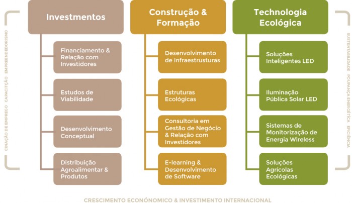 About us_Infographic_POR